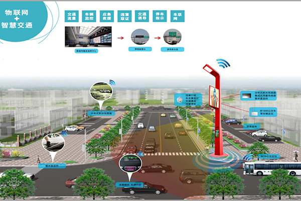 Smart city overall solution